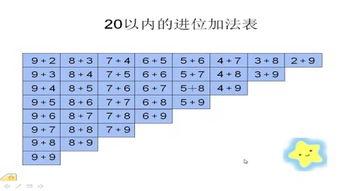 20以内的加减法教学视频,轻松掌握基础运算技巧